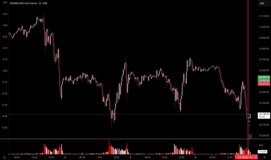 Scalper's Paradise Part 2 - Insights on Transactions