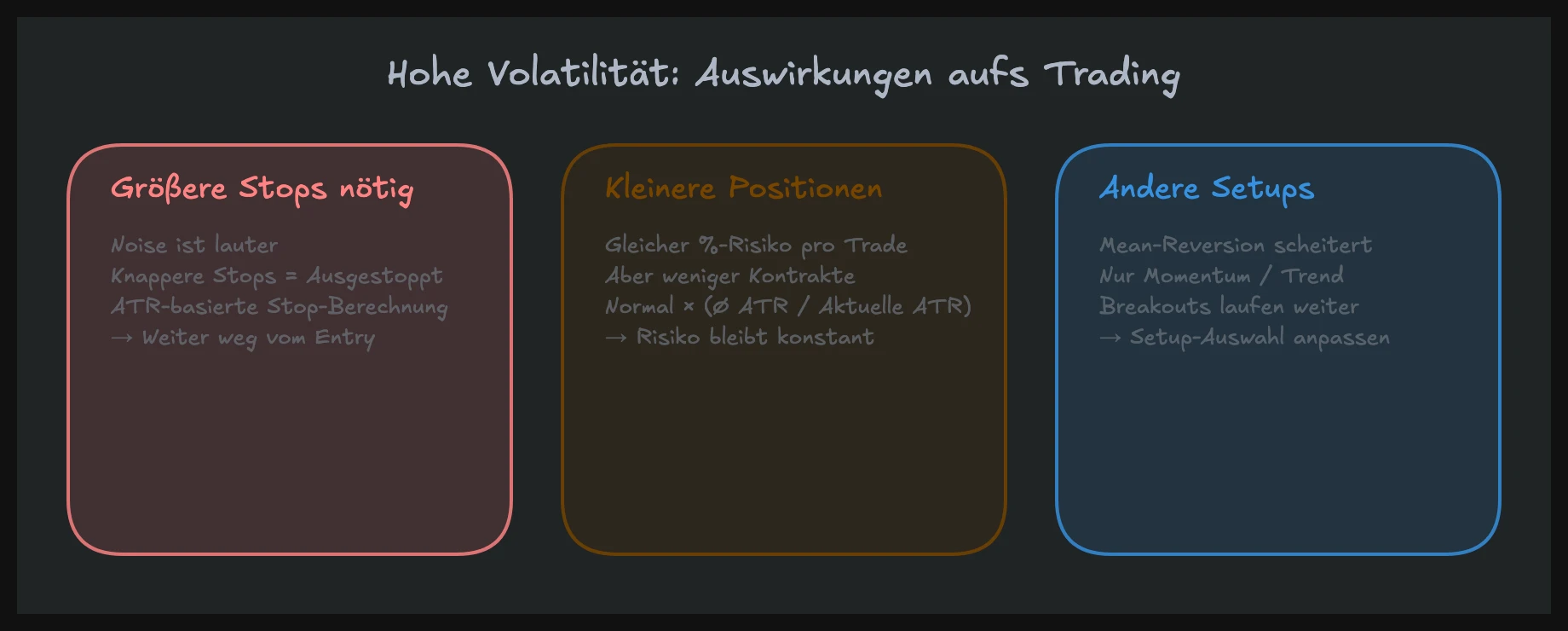 Hohe Volatilität verändert Tagesranges und Risikoparameter im Trading