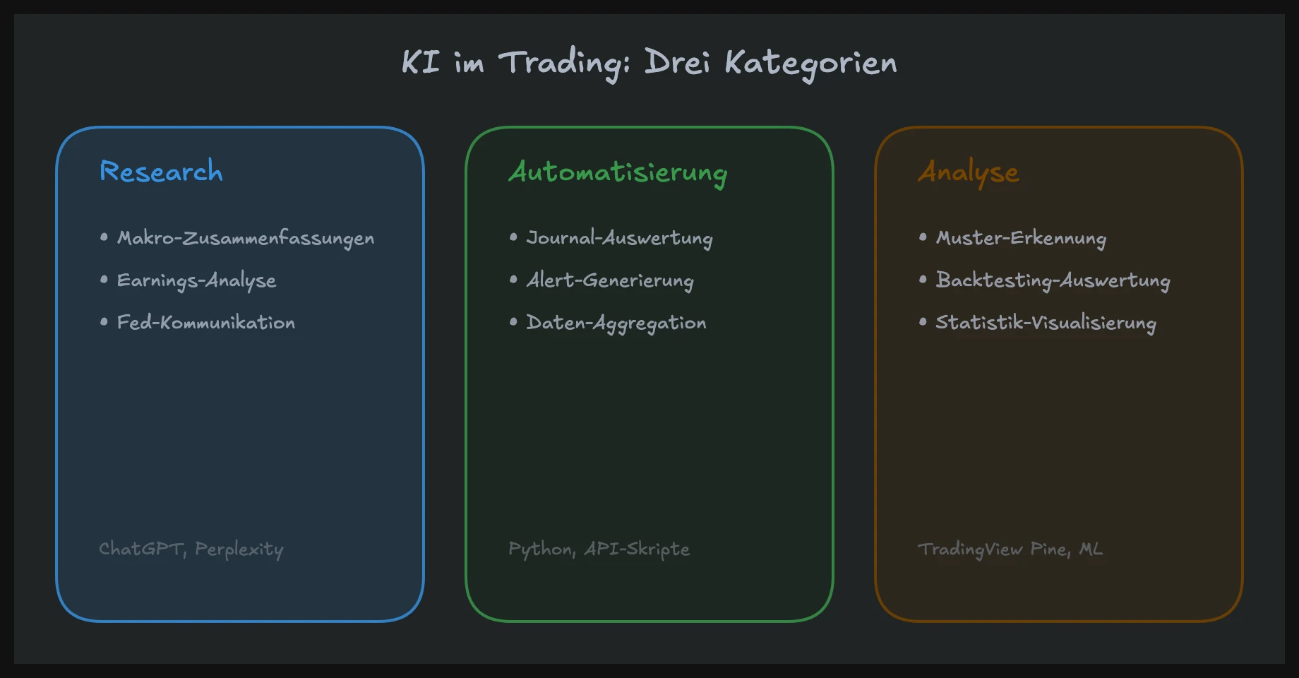 KI im Trading: Drei Kategorien von KI-Anwendungen für Trader — Research, Automatisierung und Analyse