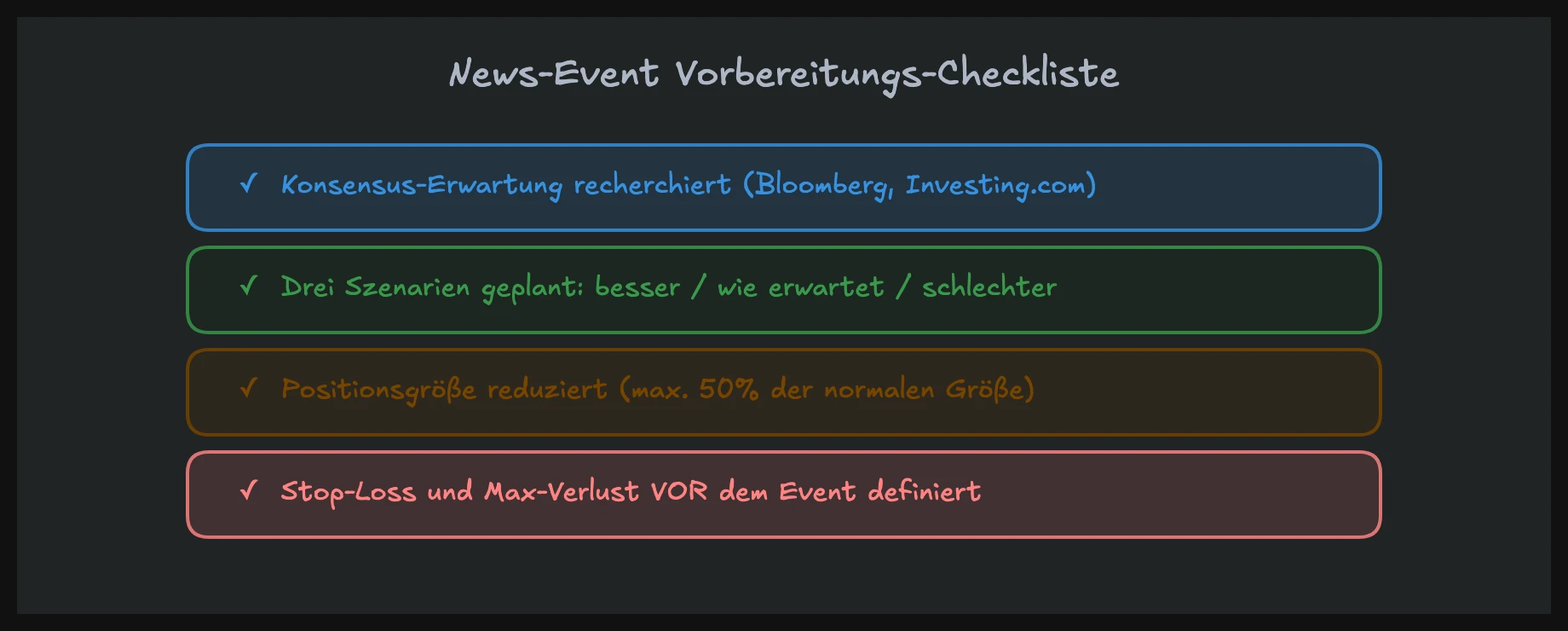 Checkliste zur Vorbereitung auf geplante News-Events mit Szenario-Planung