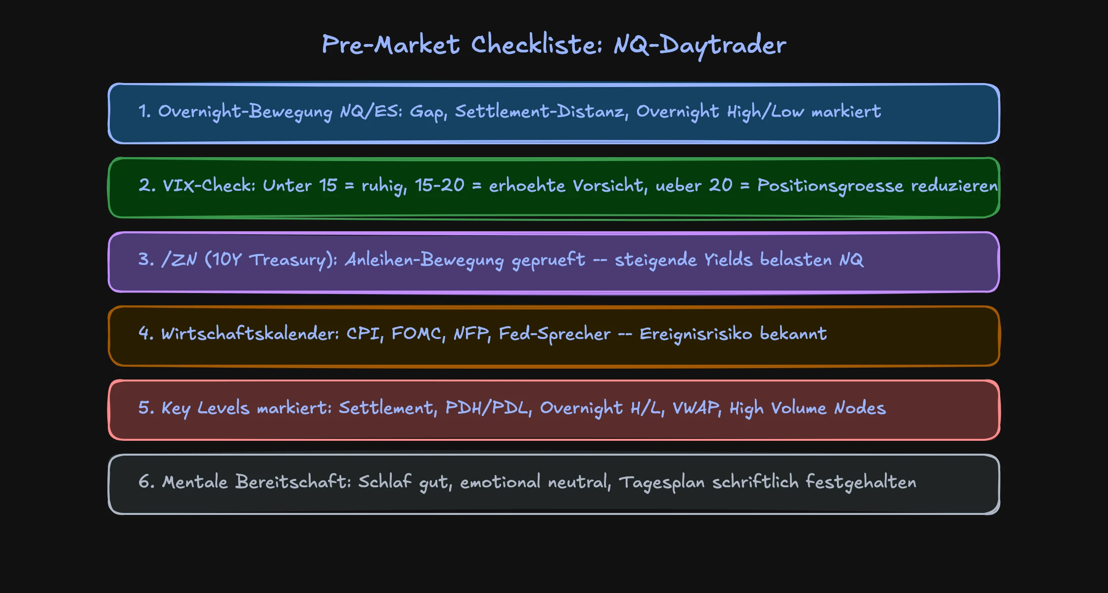 Pre-Market Checkliste als Kern der Trading Routine