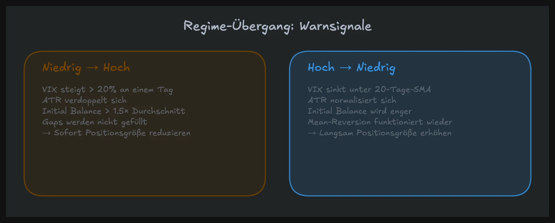 Warnsignale für Regime-Übergänge — von Low zu High Volatility