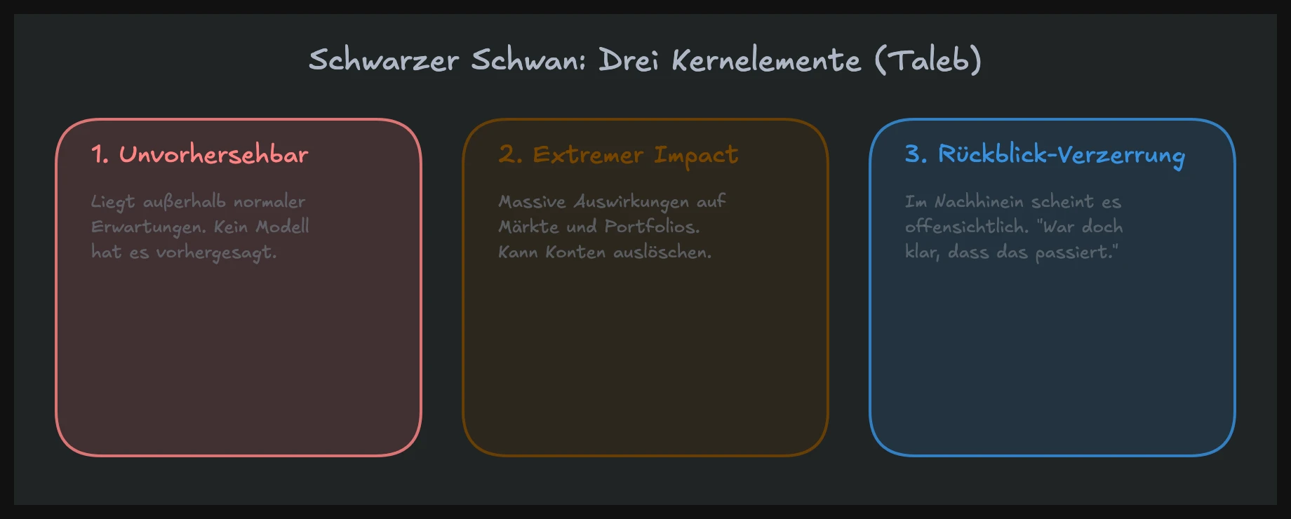 Schwarzer Schwan Trading: Drei Kernelemente nach Taleb und ihre Auswirkungen auf den Markt